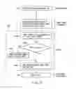 Fig. 15 - Storage system for processing access request from host and method for doing the same