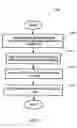 Fig. 03 - Implementation of in-system programming to update firmware on memory cards