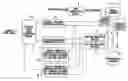 Fig. 01 - Controller for synchronous machine