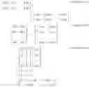Fig. 07 - Controller for synchronous machine