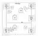 Fig. 01 - Enhancing face-to-face communication