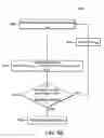 Fig. 14 - Method and apparatus for ONT ranging with improved noise immunity