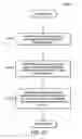 Fig. 34 - Method and apparatus for ONT ranging with improved noise immunity