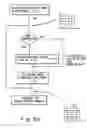 Fig. 07 - Method and apparatus for compressing and decompressing images