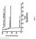 Fig. 04 - Methods and compositions for enhancing engraftment of hematopoietic stem cells