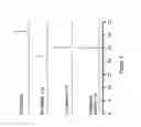 Fig. 07 - Fluorescent ligands for GPCR arrays