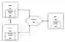 Fig. 01 - Managing game metrics and authorizations