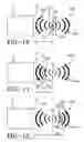 Fig. 09 - Germicidal method for eradicating or preventing the formation of biofilms