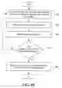 Fig. 08 - Surgical Device for Anterolateral and Posterolateral Reconstruction