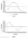 Fig. 02 - Self optimizing lancing device with adaptation means to temporal variations in cutaneous properties