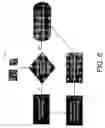 Fig. 07 - Programmable device with removable templates