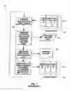 Fig. 02 - Process and method for continuous, non lot-based integrated circuit manufacturing