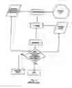 Fig. 02 - Sorting a group of integrated circuit devices for those devices requiring special testing