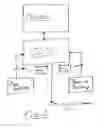 Fig. 02 - GPS, cellular, FM speed and safety control devise