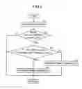 Fig. 06 - Turning motion control system for vehicle