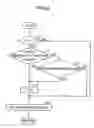 Fig. 07 - Turning motion control system for vehicle