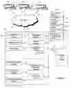 Fig. 03 - System and Method of Receiving Data from a Plurality of Trucking Companies and Disseminating Data to a Plurality of Parties