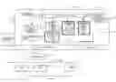 Fig. 01 - Plant facility managing system