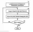 Fig. 01 - Kalman filter approach to processing electromagnetic data