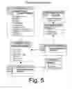 Fig. 06 - SYSTEM AND METHOD FOR MANAGING PATIENT BED ASSIGNMENTS, BED OCCUPANCY, AND STAFFING IN A HEALTHCARE FACILITY OPERATION