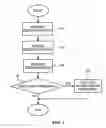 Fig. 07 - Method for conducting an on-line bidding session with bid pooling