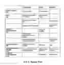 Fig. 03 - Method and system for conducting electronic auctions with multi-parameter price equalization bidding