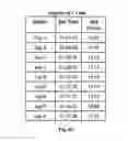 Fig. 08 - Method and system for conducting electronic auctions with multi-parameter price equalization bidding