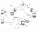 Fig. 02 - Method and apparatus for push and pull distribution of multimedia