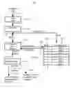 Fig. 01 - DEVICE, METHOD AND COMPUTER PROGRAM FOR PROCESSING A SEARCH REQUEST