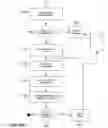 Fig. 22 - Search engine for evaluating queries from a user and presenting to the user graphed search results