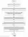 Fig. 06 - System and method for maintaining the genealogy of documents