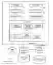 Fig. 01 - Method for storing and restoring persistent memory content and virtual machine state information