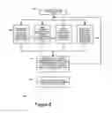 Fig. 09 - Method for storing and restoring persistent memory content and virtual machine state information