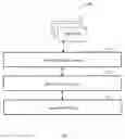 Fig. 02 - Techniques for securing a computing environment
