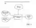 Fig. 02 - System and method for validating common information model (CIM) compliance