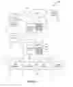 Fig. 02 - Method and system for java application administration and deployment