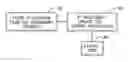 Fig. 01 - System and method for installing hypervisor after user operating system has been installed and loaded