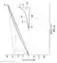 Fig. 04 - UDD dragline bucket machine and control system