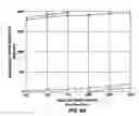 Fig. 07 - Methods for designing and fabricating earth-boring rotary drill bits having predictable walk characteristics and drill bits configured to exhibit predicted walk characteristics