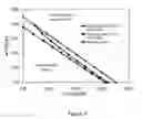 Fig. 04 - Method and apparatus for achieving maximum yield in the electrolytic preparation of group IV and V hydrides