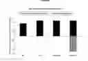 Fig. 02 - Biodegradable compositions comprising renewably-based, biodegradable 1,3-propanediol