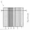 Fig. 03 - Organic electroluminescent device