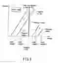 Fig. 05 - Nonvolatile semiconductor memory device which stores multivalue data