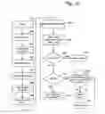 Fig. 12 - Reducing the impact of program disturb