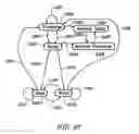Fig. 42 - Integrated circuit memory device having delayed write timing based on read response time