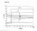 Fig. 11 - Memory comprising diode