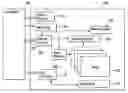 Fig. 01 - User selectable banks for DRAM