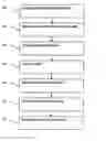 Fig. 01 - Multi-dimensional CMUT array with integrated beamformation