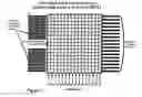 Fig. 06 - Multi-dimensional CMUT array with integrated beamformation