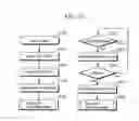 Fig. 28 - Information recording medium, and multiplexing device
